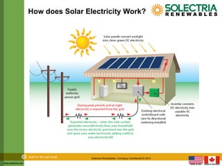 www.solectria.com
Built for the real world Solectria Renewables / Company Confidential © 2013
How does Solar Electricity W...