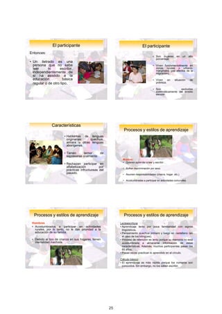 El	participante                                                 El	participante
Entonces:
                                                                                        • Son mujeres      en    un    alto
                                                                                          porcentaje.
• Un iletrado es una
  persona que no sabe                                                                   • Viven fundamentalmente en
  leer      ni     escribir,                                                              zonas rurales o urbano-
                                                                                          marginales (por efectos de la
  independientemente de                                                                   migración).
  si ha asistido a la
  educación           básica                                                            • Viven    en     situación     de
  regular o de otro tipo.                                                                 pobreza.

                                                                                        • Son                excluidas
                                                                                          sistemáticamente del ámbito
                                                                                          escolar.




               Características
                                                              Procesos	y	estilos	de	aprendizaje
                        • Hablantes de lenguas
                          originarias:  quechua,
                          aimara u otras lenguas
                          aborígenes.

                        • Tienen      temor     de
                          expresarse oralmente.
                                                              Mujeres:
                                                              • Quieren aprender a leer y escribir.
                        • Rechazan participar en
                          alfabetización         por          • Sufren discriminación por sexo.
                          prácticas infructuosas del
                          pasado.                             • Asumen responsabilidades (chacra, hogar, etc.)

                                                              • Acostumbradas a participar en actividades comunales.




         Procesos y estilos de                                         Procesos y estilos de
  Procesos	y	estilos	de	aprendizaje                           Procesos	y	estilos	de	aprendizaje
             aprendizaje                                                   aprendizaje
 Hombres                                                    Lectoescritura:
 • Acostumbrados a participar en actividades                • Aprendizaje lento por poca familiaridad con signos
   rurales, por lo tanto, no le dan prioridad a la            lingüísticos.
   educación de su familia.                                 • Pensamiento quechua primero y luego en castellano (en
                                                              el caso de los bilingües).
 • Debido al tipo de crianza en sus hogares, tienen         • Proceso de retención es lento porque su memoria no está
   mentalidad machista.                                       acostumbrada a almacenar información de estas
                                                              características. Además, muchos participantes pasan los
                                                              65 años.
                                                            • Pocas veces practican lo aprendido en el círculo.

                                                            Cálculo básico:
                                                            • El aprendizaje es más rápido porque los números son
                                                              conocidos. Sin embargo, no los saben escribir.




                                                                                                                              3

                                                       25
 