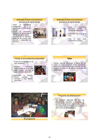 Procesos y estilos de
        Actitudes	frente	a	los	diversos	                Procesos y estilos de
                                                     Actitudes	frente	a	los	diversos	
                aprendizaje
          procesos	de	aprendizaje                            aprendizaje
                                                       procesos	de	aprendizaje
• Hacer       al     participante
  protagonista        de        su                                    • Hacer          seguimiento
  aprendizaje a través de sus                                           individual   durante    el
  aportes.                                                              proceso de aprendizaje.
• Elevar      la     autoestima,
  estimular su aprendizaje y                                          • Desarrollar ejercicios en el
  felicitar sus logros diarios.                                         aula.
• Apoyarse en la constante
  repetición de sonidos para                                          • Usar    el   video    como
  ayudarlo a desarrollar los                                            herramienta de apoyo.
  ejercicios.




             Procesos y estilos de                       Procesos y estilos de
     Frente	a	circunstancias	especiales                         Taller
                 aprendizaje                                 aprendizaje
  • Presencia de los hijos en el
    aula: aceptarlos.                           Plantear algunas estrategias a través de las
                                                cuales se pueda sensibilizar a los participantes
  • Mobiliario       inadecuado.                acerca de la importancia de leer y escribir, a fin de
    Buscar puntos de apoyo para                 asegurar la asistencia de ellos a los círculos de
    poder realizar ejercicios y                 alfabetización.
    usar materiales adicionales.

  • Ambientes     no     letrados:
    colocar     carteles       con
    mensajes y usar láminas
    educativas.




                                                        Programa de	alfabetización

                                                •   La duración depende del tipo de
                                                    intervención (español o bilingüe), la
                                                    cantidad de sesiones semanales y las
                                                    circunstancias particulares de la zona y
                                                    del círculo de alfabetización.




                     El	programa




                                                                                                        5

                                           27
 