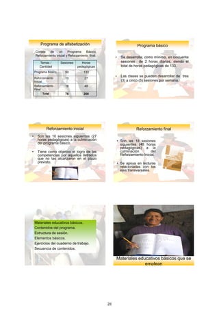 Programa	de	alfabetización                                      Programa	básico
    Consta   de     un     Programa     Básico,
    Reforzamiento inicial y Reforzamiento final.
                                                        •     Se desarrolla, como mínimo, en cincuenta
       Temas	/	       Sesiones       Horas	                   sesiones de 2 horas diarias, siendo el
       Cantidad                   pedagógicas                 total de horas pedagógicas de 133.
    Programa	Básico      50           133
    Reforzamiento	
                                                        •     Las clases se pueden desarrollar de tres
                         10            27
    Inicial                                                   (3) a cinco (5) sesiones por semana.
    Reforzamiento	       18            48
    Final
            Total        78           208




            Reforzamiento	inicial                                       Reforzamiento	final
•     Son las 10 sesiones siguientes (27
      horas pedagógicas) a la culminación                   • Son las 18 sesiones
      del programa básico.                                    siguientes (48 horas
                                                              pedagógicas) a la
•     Tiene como objetivo el logro de las                     culminación        del
      competencias por aquellos iletrados                     Reforzamiento Inicial.
      que no las alcanzaron en el plazo
      previsto.                                             • Se apoya en lecturas
                                                              relacionadas con los
                                                              ejes transversales.




    Materiales educativos básicos.
    Contenidos del programa.
    Estructura de sesión.
    Elementos básicos.
    Ejercicios del cuaderno de trabajo.
    Secuencia de contenidos.

                                                        Materiales	educativos	básicos	que	se	
                                                                      emplean




                                                                                                         6

                                                   28
 