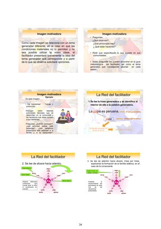 Imagen motivadora                                                 Imagen motivadora
                                                                        • Preguntas:
                                                                          ¿Qué observan?
Como cada imagen se relaciona con un tema                                 ¿Qué personajes hay?
generador diferente, en el caso en que las                                ¿ Qué están haciendo?
condiciones materiales no lo permitan y no
sea posible utilizar la video clase, el                                 • Pedir que especifiquen lo que sucede en sus
facilitador presentará brevemente la idea del                             comunidades.
tema generador que corresponde y a partir
de lo que se observa solicitará opiniones.                              • Estas preguntas las pueden encontrar en la guía
                                                                        metodológica del facilitador, así como el tema
                                                                        generador que corresponde abordar       en cada
                                                                        sesión.




                          Imagen motivadora
                               Ejemplo
                                                                                   La	Red	del	facilitador
     En esta imagen:
                                                                    1. Se lee la frase generadora y se identifica al
     • Eje transversal:        Trabajo y                               interior de ella a la palabra generadora.
      producción.

     •Dialogan      sobre     distintas
      actividades laborales que se
                                                                     La	papa es peruana.                           (Frase	generadora)

      desarrollan en la comunidad y
      los beneficios que éstas brindan
      a sus habitantes.                                                                       papa               (Palabra	generadora)	


     •Preguntas: ¿quiénes participan?,
      ¿qué actividad realiza cada
      personaje?, ¿qué beneficios                                     Se solicitan ejemplos con
                                                                                                     pelo , pico, pozo, puma
      proporciona esta actividad a la                                     pa, pe, pi, po, pu
      familia y a la comunidad?,
      etcétera.




                 La	Red	del	facilitador                                            La	Red	del	facilitador
                                                                   3. Se lee de adentro hacia afuera, línea por línea,
2.	Se	lee	de	afuera	hacia	adentro.                                     explicando la formación de la familia silábica, en el
                                                                       caso de la consonante.
 Nivel	externo
                                                                   Está	al	inicio,	al	
                                                                   medio o al final
Nivel	medio



                                              Nivel	interno
  Mostrar    diferentes                                             Posibilita         el
  posiciones       que                                              reconocimiento del
  puede tener la letra                                              participante de cada
  o combinación en                                                  una        de     las
  estudio.                                                          ubicaciones
                                                                    presentadas.




                                                                                                                                         12

                                                              34
 