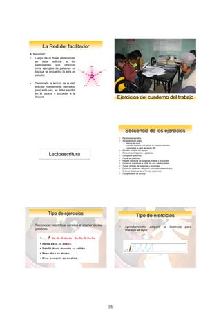 La	Red	del	facilitador
4. Recordar:
• Luego de la frase generadora,
    se debe solicitar a los
    participantes  que     ofrezcan
    otros ejemplos de palabras en
    los que se encuentra la letra en
    estudio.

•   Terminada la lectura de la red,
    solicitar nuevamente ejemplos,
    pero esta vez, se debe escribir
    en la pizarra y proceder a la
    lectura.                                                 Ejercicios	del	cuaderno	del	trabajo




                                                                    Secuencia	de	los	ejercicios
                                                              •   Reconocer	sonidos.
                                                              •   Aprestamiento	para:
                                                                   – Manejo	del	lápiz.
                                                                   – Letra	de	imprenta	(con	apoyo	de	líneas	punteadas).
                                                                   – Letra	ligada	(a	partir	de	sesión	36).
                                                              •   Escribir	sonidos	sin	apoyo.	

               Lectoescritura                                 •
                                                              •
                                                                  Relacionar	imágenes	y	palabras.
                                                                  Completar	palabras.
                                                              •   Copia	de	palabras.
                                                              •   Repetir	escritura	de	palabras,	frases	y	oraciones.
                                                              •   Construir	oraciones	a	partir	de	una	palabra	dada.
                                                              •   Tomar	dictado	de	palabras	y	oraciones.
                                                              •   Construir	palabras	utilizando	un	sonido	determinado.
                                                              •   Ordenar	palabras	para	formar	oraciones.
                                                              •   Comprensión	de	lectura




              Tipo	de	ejercicios                                                Tipo	de	ejercicios
•   Reconocer: identificar sonidos al interior de las
                                                              •     Aprestamiento: adquirir                    la     destreza   para
    palabras.                                                       manejar el lápiz.




                                                                                                                                        13

                                                        35
 