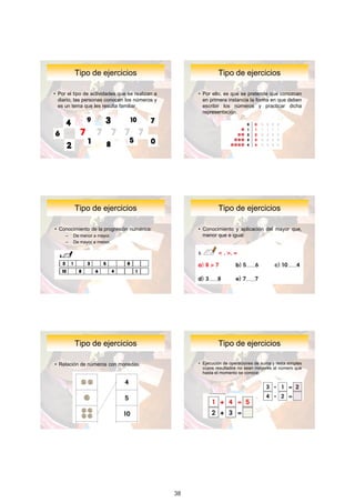 Tipo	de	ejercicios                                    Tipo	de	ejercicios

• Por el tipo de actividades que se realizan a        • Por ello, es que se pretende que conozcan
  diario, las personas conocen los números y            en primera instancia la forma en que deben
  es un tema que les resulta familiar.                  escribir los números y practicar dicha
                                                        representación.




         Tipo	de	ejercicios                                    Tipo	de	ejercicios

• Conocimiento de la progresión numérica:             • Conocimiento y aplicación del mayor que,
     –   De menor a mayor.                              menor que e igual:
     –   De mayor a menor.




         Tipo	de	ejercicios                                    Tipo	de	ejercicios

• Relación de números con monedas:                    • Ejecución de operaciones de suma y resta simples
                                                        cuyos resultados no sean mayores al número que
                                                        hasta el momento se conoce:




                                                                                                           16

                                                 38
 