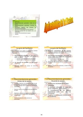 Guía:
        •   Definición
        •   Recomendaciones generales: Antes de la
            sesión
        •   Recomendaciones generales: Durante la
            sesión
        •   Elementos    básicos   del    proceso  de
            enseñanza-aprendizaje
        •   Secuencia metodológica de las sesiones
        •   Estructura general de una sesión con y sin
            videoclase
        •   Empleo de herramientas de apoyo
        •   Anexos




              La	guía	del	facilitador                                         La	guía	del	facilitador
• Es el documento que orienta la actividad del facilitador             4. Secuencia metodológica de las sesiones.
  durante el proceso de enseñanza-aprendizaje.                            Incluye un esquema de tiempos, considerando
• Proporciona:                                                            que cada sesión dura 120 minutos.

    1.     Recomendaciones generales que debe tomar en                 5. Orientaciones específicas para cada sesión. Se
           cuenta el facilitador tanto antes como durante la              incluye criterios para el desarrollo de los temas
           sesión. Por ejemplo:                                           transversales a través:
            • Estudiar y organizar previamente cada sesión
                                                                            • Lectorescitura: red y ejercicios
            • Resolver cada uno de los ejercicios previstos.
                                                                            • Cálculo básico: explicación y ejercicios.
    2.     Las Funciones del facilitador que debe ejecutar             6. Evaluación del proceso: incluye criterios, prueba
           como mínimo.                                                   modelo.

    3. Elementos básicos del proceso de enseñanza                      7. Anexos: programa de contenidos y modelo básico
       aprendizaje.                                                       de examen.




   1.1Recomendaciones	generales:                                      1.2	Recomendaciones	generales:
         Antes	de	la	sesión                                                  Durante	la	sesión
    •     Estudiar	y	organizar	con	anticipación	cada	una	de	          • Actuar como facilitador de la clase.
          las	sesiones,	para	garantizar	el	normal	desarrollo	
          de	éstas	y	el	logro	de	los	objetivos	de	aprendizaje	        • Garantizar:
          planteados.
                                                                        El desarrollo adecuado de cada uno
    •     Resolver	cada	uno	de	los	ejercicios	previstos	para	
                                                                        de los momentos de la sesión.
          la	clase.                                                     El cumplimiento de los tiempos
                                                                        asignados a cada        uno   de     los
    •     Organizar	y	preparar	adecuadamente	el	espacio	                momentos.
          físico	en	el	que	se	desarrollarán	las	sesiones	
          programadas.	                                               • Propiciar la participación constante de
                                                                        los asistentes.
    •     Asistir	puntualmente	a	las	sesiones	de	
          aprendizaje




                                                                                                                              27

                                                                 49
 
