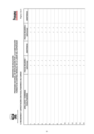 MINISTERIO DE EDUCACIÓN
                                      PROGRAMA NACIONAL DE MOVILIZACIÓN POR LA ALFABETIZACIÓN
                                      FORMATO DE CONTROL MENSUAL DE LA LABOR DEL SUPERVISOR

     II. REUNIONES Y CAPACITACIÓN CON FACILITADORES A SU CARGO                                                                               Página	3	de	4

                     APELLIDOS Y NOMBRES                       FECHA REUNIÓN 1                               FECHA REUNIÓN 2
                        FACILITADORES                             (dd/mm/aa)                 ASISTENCIA         (dd/mm/aa)                 ASISTENCIA

     1                                                     																			/										/                																			/									/

     2                                                     																			/										/                																			/									/

     3                                                     																			/										/                																			/									/

     4                                                     																			/										/                																			/									/

     5                                                     																			/										/                																			/									/




61
     6                                                     																			/										/                																			/									/

     7                                                     																			/										/                																			/									/

     8                                                     																			/										/                																			/									/

     9                                                     																			/										/                																			/									/

     10                                                    																			/										/                																			/									/

     11                                                    																			/										/                																			/									/

     12                                                    																			/										/                																			/									/

     13                                                    																			/										/                																			/									/

     14                                                    																			/										/                																			/									/

     15                                                    																			/										/                																			/									/
 