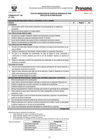 MINISTERIO	DE	EDUCACIÓN
                                    PROGRAMA	NACIONAL	DE	MOVILIZACIÓN	POR	LA	ALFABETIZACIÓN



                                      FICHA DE OBSERVACIÓN DE SESIÓN DE APRENDIZAJE PARA                                    Página	1 de 2
FORMATO Nº 11B                                    CÍRCULOS DE ALFABETIZACIÓN
(F-11B)

SECUENCIA METODOLÓGICA PARA EL DESARROLLO DE LA SESIÓN
Criterios                                                                                                    Sí   Regular         No
El facilitador….
1. Inicia la sesión dando la bienvenida y felicitando a los participantes por su asistencia y
     puntualidad
2. Refuerza los temas tratados en la clase anterior.
Para CÍRCULOS SIN VIDEOCLASES
3. Se apoya en la imagen motivadora. Explica el eje transversal y da paso al debate.
4. Orienta el debate con preguntas motivadoras durante 10 minutos.
5. Usa la red del facilitador para explicar la letra o combinación de letras en estudio.
6. Solicita a los participantes que desarrollen en sus cuadernos de trabajo los ejercicios.
Para CÍRCULOS CON VIDEOCLASES
 1. Da paso a la video clase. Aparece la imagen motivadora y se explica el eje transversal y se da
      pase al debate.
 2. Detiene la videoclase (luz intermitente). Orienta el debate con preguntas motivadoras.
 3. Da paso a la videoclase (luz intermitente). En ésta se explica la vocal, consonante o
      combinación en estudio utilizando para ello la red del facilitador. Aparece un ejercicio en
      pantalla
 4. Detiene la videoclase y solicita a los participantes que desarrollen en sus cuadernos de trabajo
      el ejercicio en pantalla.
Para todos los círculos
 5. Una vez que los participantes terminan, invita a algunos participantes de manera individual, a
      que resuelvan el ejercicio en la pizarra.
 6. Sigue la misma secuencia para cada uno de los ejercicios y repite su desarrollo en la pizarra
      tantas veces hasta que sea comprendido.
 7. Resume los temas tratados en la sesión.
ESTRATEGIAS METODOLÓGICAS Y MANEJO DEL MATERIAL EDUCATIVA Y DE APOYO
1. Motiva la participación de los participantes.
2. Logra captar la atención del auditorio utilizando un volumen de voz adecuado. Modula la voz
3. Emplea un leguaje claro y sencillo, pertinente a la realidad de los estudiantes.
4. Establece empatía con los participantes.
5. Maneja adecuadamente el cuaderno de trabajo para orientar el aprendizaje de los participantes.
6. Utiliza material de apoyo para el desarrollo de la clase: papelógrafos, plumones, láminas
     educativas u otros.
7. Emplea letra legible y clara al momento de escribir los ejemplos y ejercicios. Los participantes
     puede ver las letras sin dificultad.
8. Usa más ejemplos empleando palabras del contexto (zona) de los participantes.
9. Repite la explicación de un ejercicio o amplia la explicación de la sesión, cuando un participante
     lo solicita o aprecie que no ha sido por los participantes.
10. Ayuda a los participantes que tienen dificultades en el desarrollo de un ejercicio.
                                                                                         Puntaje Total

Indicaciones	para	la	calificación	de	cada	ítem:
        Cada respuesta “Sí” tiene un puntaje de 02 puntos
        Cada respuesta “Regular” tiene un puntaje de 01 punto.
        Cada respuesta “No” tiene un puntaje de 0 puntos.
        El	puntaje	total	es	el	resultado	de	la	suma	total	los	puntajes	obtenidos	en	cada	uno	de	los	ítems.

Tabla	de	calificación                  Calificación                           Puntaje total
                            Desempeño destacado                         38 puntos
                            Buen desempeño                              De 37 a 27 puntos
                            Desempeño regular                           De 26 puntos
                            Mal desempeño                               Menor a 25 puntos



                                                                      73
 