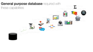 333000234
101010131
101010131
101010131101010131
101010131
https://online.macquarie
JAFLABFDALJDFAKDFJ
9999999999
asdfjasdfaoni
8JBDFGSDFGU9874989354353
101010131
101010131
JAFLABFDALJDFAKDFJ
JAFLABFDALJDFA
101010131
101010131
101010131
101010131
101010101010
101010101010
101010101010
101010131
101010101010
101010
101010101010
General purpose database required with
these capabilities
 