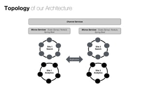 Micros Services : Scala (Spray), NodeJs,
Spring Boot
Replication
Site 2
Search
Site 2
Analytics
Site 1
Search
Site 1
Analytics
Channel Services
Micros Services : Scala (Spray), NodeJs,
Spring Boot
Topology of our Architecture
 