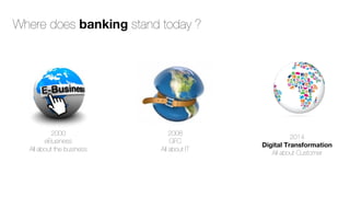 2000
eBusiness
All about the business
2008
GFC
All about IT
2014
Digital Transformation
All about Customer
Where does banking stand today ?
 