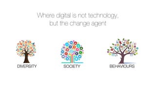Where digital is not technology,
but the change agent
DIVERSITY SOCIETY BEHAVIOURS
 