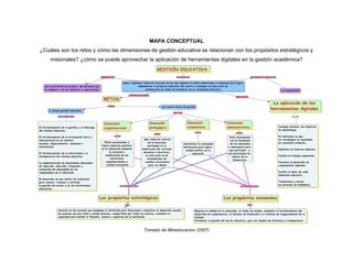 MAPA CONCEPTUAL
¿Cuáles son los retos y cómo las dimensiones de gestión educativa se relacionan con los propósitos estratégicos y
misionales? ¿cómo se puede aprovechar la aplicación de herramientas digitales en la gestión académica?
Tomado de Mineducacion (2007)
 