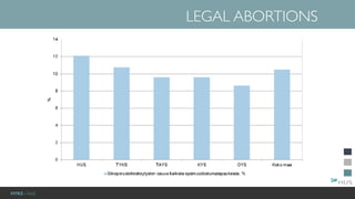 HYKS - NaiS
LEGAL ABORTIONS
 