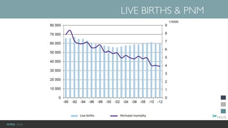 HYKS - NaiS
LIVE BIRTHS & PNM
 