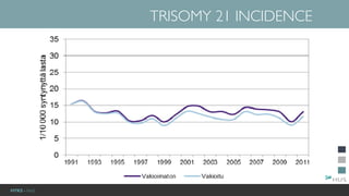 HYKS - NaiS
TRISOMY 21 INCIDENCE
 