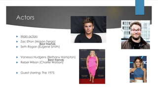 Actors
 Main actors
 Zac Efron (Mason Fergo)
 Seth Rogan (Eugene Smith)
 Vanessa Hudgens (Bethany Hampton)
 Rebel Wilson (Charlie Watson)
 Guest starring: The 1975
Best friends
Best friends
 