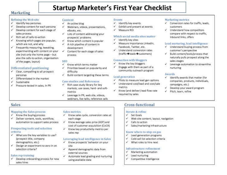 business startup checklist starting a new business needs to be well new business checklist