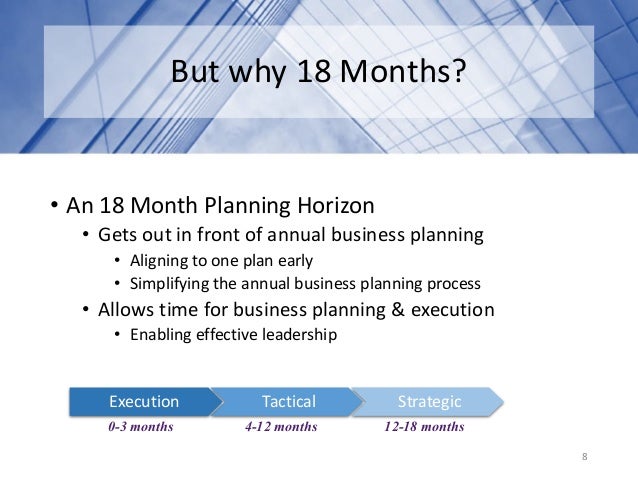 why is there 12 months in a year