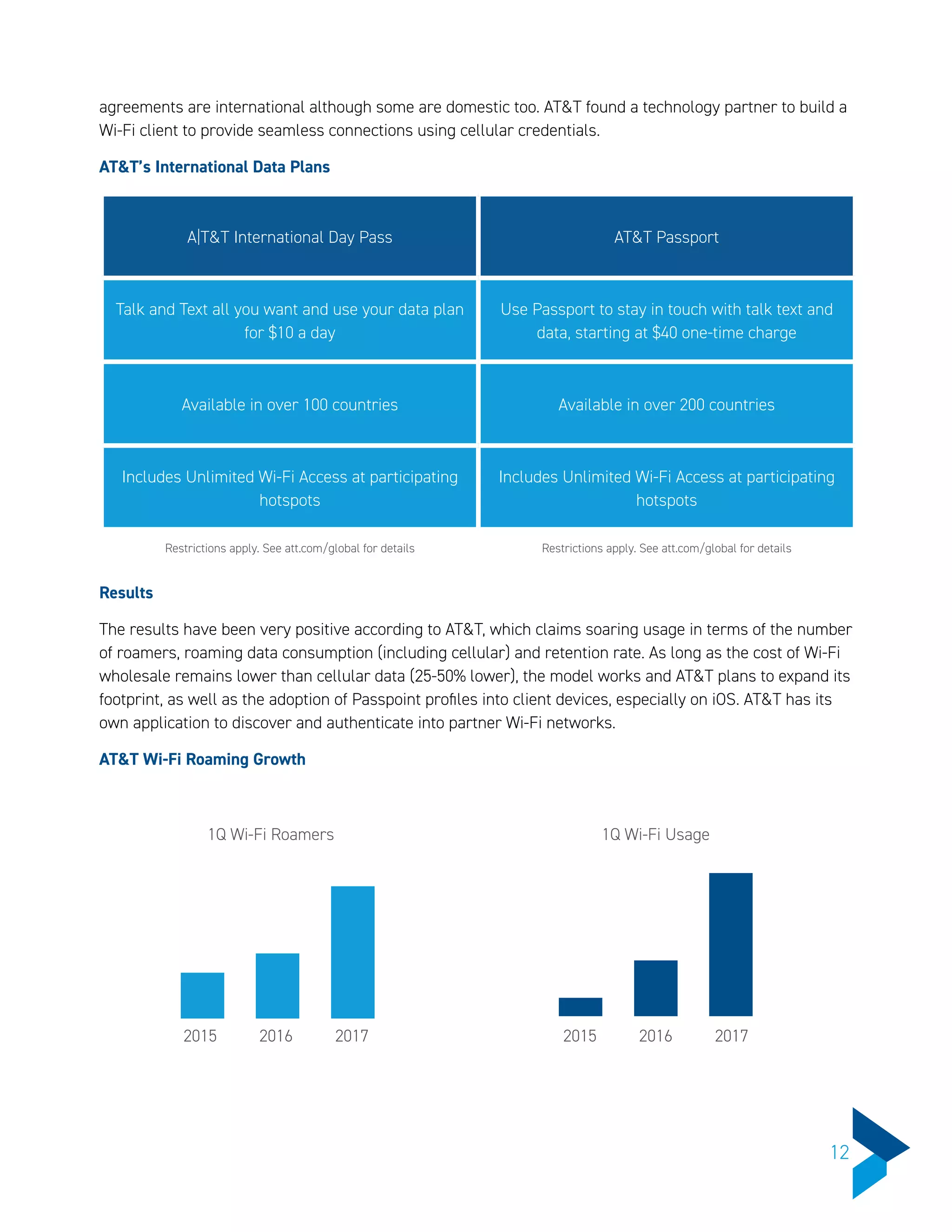 agreements are international although some are domestic too. AT&T found a technology partner to build a
Wi-Fi client to provide seamless connections using cellular credentials.
AT&T’s International Data Plans
A|T&T International Day Pass AT&T Passport
Talk and Text all you want and use your data plan
for $10 a day
Use Passport to stay in touch with talk text and
data, starting at $40 one-time charge
Available in over 100 countries Available in over 200 countries
Includes Unlimited Wi-Fi Access at participating
hotspots
Includes Unlimited Wi-Fi Access at participating
hotspots
Restrictions apply. See att.com/global for details Restrictions apply. See att.com/global for details
Results
The results have been very positive according to AT&T, which claims soaring usage in terms of the number
of roamers, roaming data consumption (including cellular) and retention rate. As long as the cost of Wi-Fi
wholesale remains lower than cellular data (25-50% lower), the model works and AT&T plans to expand its
footprint, as well as the adoption of Passpoint profiles into client devices, especially on iOS. AT&T has its
own application to discover and authenticate into partner Wi-Fi networks.
AT&T Wi-Fi Roaming Growth
1Q Wi-Fi Roamers 1Q Wi-Fi Usage
2015 20152016 20162017 2017
12
 