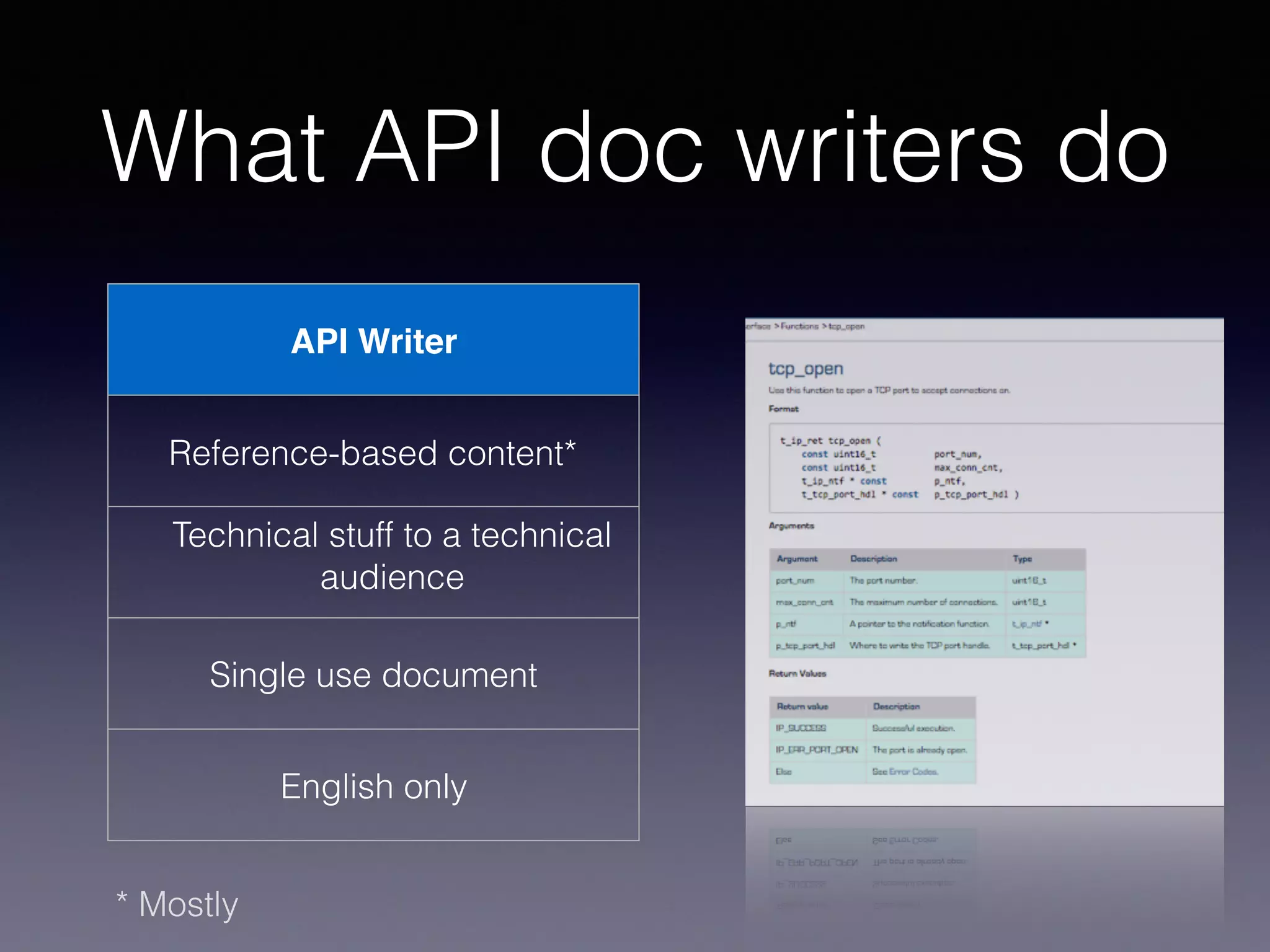 API Writer
Reference-based content*
Technical stuff to a technical
audience
Single use document
English only
What API doc writers do
* Mostly
 