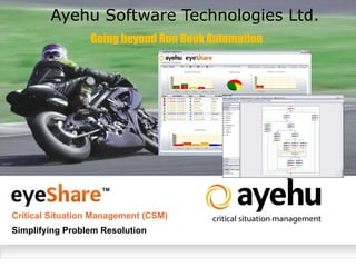 Ayehu Software Technologies Ltd. Critical Situation Management (CSM) Going beyond Run Book Automation Simplifying Problem Resolution ™ 