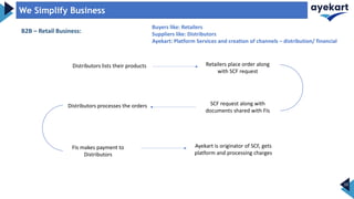10
B2B – Retail Business:
Buyers like: Retailers
Suppliers like: Distributors
Ayekart: Platform Services and creation of channels – distribution/ financial
Distributors lists their products Retailers place order along
with SCF request
Distributors processes the orders SCF request along with
documents shared with FIs
FIs makes payment to
Distributors
Ayekart is originator of SCF, gets
platform and processing charges
We Simplify Business
 