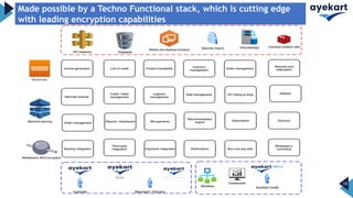 18
Made possible by a Techno Functional stack, which is cutting edge
with leading encryption capabilities
 