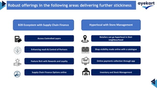 B2B Ecosystem with Supply Chain Finance Hyperlocal with Store Management
19
Robust offerings in the following areas delivering further stickiness
Access Controlled Layers
Enhancing reach & Control of Partners
Feature Rich with Rewards and Loyalty
Supply Chain Finance Options online
Retailers can go hyperlocal in their
neighbourhood
Shop visibility made online with a catalogue
Online payments collection through app
Inventory and Stock Management
 