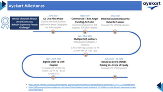 June 2021
Go Live Pilot Phase
Go Live with B2B Business
platform in select Geography
for Bulk supplies
Winner of Benefit Fintech
Award June 2021,
Bahrain Supernova Fintech
Challenge*
• https://www.linkedin.com/posts/fintechgalaxy_bahrainsupernovafintechchallenge-fintech-activity-6813754311147839488-KPVA
• https://bfsi.economictimes.indiatimes.com/news/fintech/ayekart-raises-funding-of-5-5-million-to-help-farmers-businesses-in-agri-
sector/94070817
Sept 2021
Commercial – B2B, Angel
Funding, SCF pilot
Commercial phase for B2B
supplies. SCF pilot initiated.
Dec 2021
Pilot Roll out Distributor to
Retail SCF Model
Crossed GTV of INR 60 Crores
Jan - Mar 2022
Multiple SCF partners
Onboarded multiple SCF
Partners.
GTV of INR 139.5 crores for FY
22 with PBT of 13.95 Lacs
Apr - June 2022
Signed Debt TS with
Caspian
Crossed GTV of INR 200
Crores , Q1 FY 23 – 82.07
Crores GTV
Ayekart Milestones
July 2022 – till date
Raised 20 Crore of Debt
Raising 20+ Crore of Equity
Crossed GTV of INR 300 CR
 
