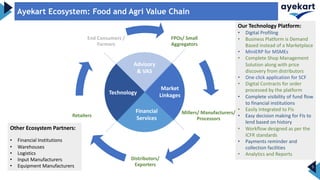 FPOs/ Small
Aggregators
Millers/ Manufacturers/
Processors
Distributors/
Exporters
Retailers
End Consumers /
Farmers
5
Ayekart Ecosystem: Food and Agri Value Chain
Market
Linkages
Financial
Services
Technology
Advisory
& VAS
Other Ecosystem Partners:
• Financial Institutions
• Warehouses
• Logistics
• Input Manufacturers
• Equipment Manufacturers
Our Technology Platform:
• Digital Profiling
• Business Platform is Demand
Based instead of a Marketplace
• MiniERP for MSMEs
• Complete Shop Management
Solution along with price
discovery from distributors
• One click application for SCF
• Digital Contracts for order
processed by the platform
• Complete visibility of fund flow
to financial institutions
• Easily Integrated to FIs
• Easy decision making for FIs to
lend based on history
• Workflow designed as per the
ICFR standards
• Payments reminder and
collection facilities
• Analytics and Reports
 