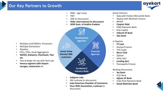 8
Our Key Partners to Growth
Lesser know
Brands/ B2B
customers
Financial
Agencies
Development
Agencies
Incubators/
Industry Body
• Multiple small Millers, Processors
• Multiple Distributors
• Retailers
• FPCs, FPOs, Small Aggregators
• NAFED, Stalwarts, Panchwati, Thar
etc.
• Few strategic tie-ups with Start-ups
• Horeca segment with Airport
lounges, restaurants etc.
Active Partners
• Siply with Hindon Mercantile Bank
• Vayana with Muthoot Finance
• Mintifi
• Caspian Debt
• FINO Payments Bank
• Drip Capital
• Utkarsh SF Bank
• Axis Bank
In Pipeline
• FT Cash
• Ananya Finance
• TVS Credit
• Recur Club
• Ziploan
• ePay Later
• Lending Kart
• Poonawalla Fincorp
Banking Discussions:
• Yes Bank
• ICICI Bank
• Ujjivan SF Bank
• India Post Payments Bank
• Kotak Mahindra Bank
• PANI – Agri route
• TRIF
• JSW (in discussion)
• Hefer International (in discussion)
• SERP Govt. of Andhra Pradesh
• Indigram Labs
• IIM Lucknow (in discussion)
• Indo-American Chamber of Commerce
• Flour Mills Association, Lucknow (in
discussion)
 