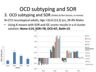 OCD subtyping and SOR
3. OCD subtyping and SOR
N=272 neurotypical adults, Age =33.6 (13.2) yrs, 39.4% Males
• Using K-means with SOR and OC scores results in a 4 cluster
solution: None=114; SOR=78; OCS=67, Both=15
1
2
3
4
5
6
7
8
None Both OCS SOR
Meananxietyscores
Clusters
(Podoly & Ben-Sasson, in review)
 