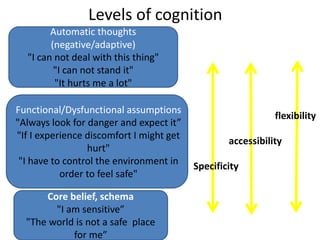 Levels of cognition
Automatic thoughts
(negative/adaptive)
"I can not deal with this thing"
"I can not stand it"
"It hurts me a lot"
Functional/Dysfunctional assumptions
"Always look for danger and expect it”
"If I experience discomfort I might get
hurt"
"I have to control the environment in
order to feel safe"
Core belief, schema
"I am sensitive”
"The world is not a safe place
for me”
Specificity
accessibility
flexibility
 
