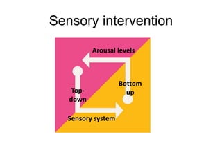 Sensory intervention
Arousal levels
Sensory system
Bottom
upTop-
down
 