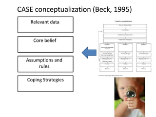 CASE conceptualization (Beck, 1995)
Relevant data
Core belief
Assumptions and
rules
Coping Strategies
 