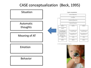 CASE conceptualization (Beck, 1995)
Situation
Automatic
thoughts
Meaning of AT
Emotion
Behavior
 
