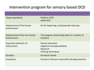 Intervention program for sensory based OCD
Target population Pediatric OCD
Adult OCD
Adjustments of the human
environment
At the beginning, and gradually reducing
Adjustments of the non human
environment
The program should take place in a variety of
locations
Important elements of
intervention
Psycho-education
Cognitive conceptualization
Exposure
Calming techniques
Duration At least 6 month
Frequency At least 2 time per week with everyday practice.
 