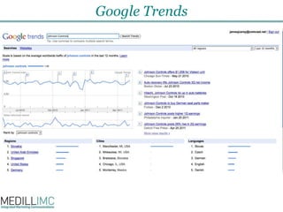 Google Trends