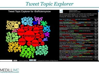 Tweet Topic Explorer