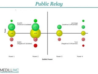 Public Relay