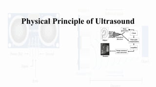 Extensography Principles Physical Principle of Ultrasound........ | PPTX