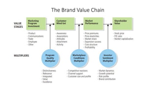 Ayesha Ahmed - Brand Resonance and the Brand Value Chain BM Lecture 5 6 ...