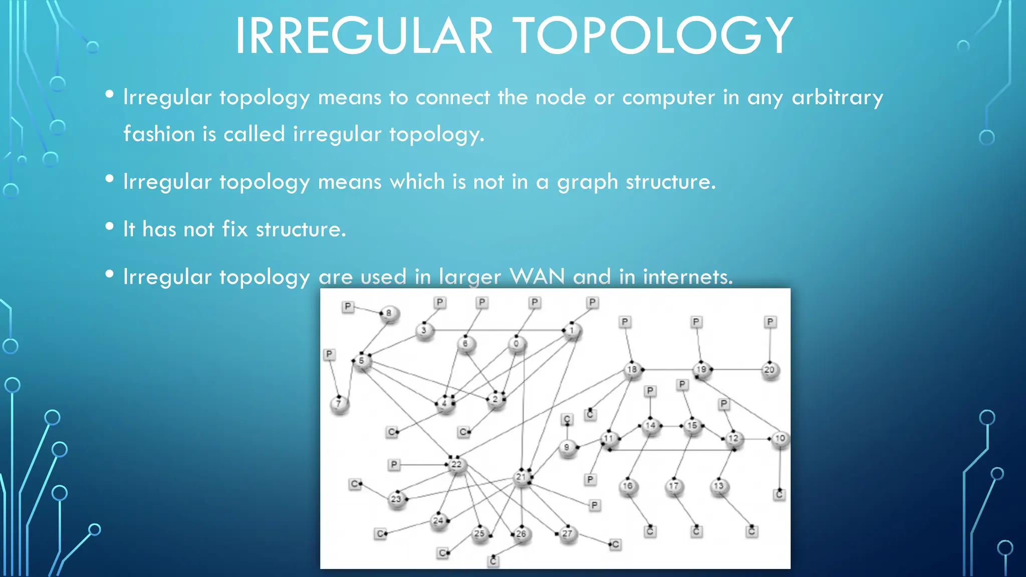 IRREGULAR TOPOLOGY
• Irregular topology means to connect the node or computer in any arbitrary
fashion is called irregular topology.
• Irregular topology means which is not in a graph structure.
• It has not fix structure.
• Irregular topology are used in larger WAN and in internets.
 