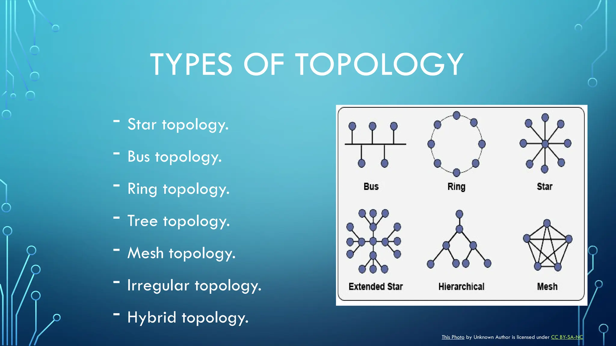 TYPES OF TOPOLOGY
- Star topology.
- Bus topology.
- Ring topology.
- Tree topology.
- Mesh topology.
- Irregular topology.
- Hybrid topology.
This Photo by Unknown Author is licensed under CC BY-SA-NC
 