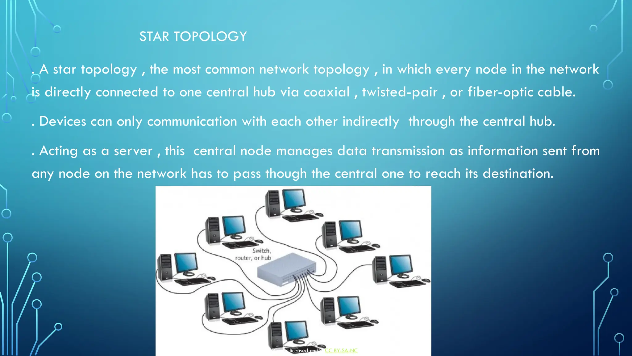 STAR TOPOLOGY
. A star topology , the most common network topology , in which every node in the network
is directly connected to one central hub via coaxial , twisted-pair , or fiber-optic cable.
. Devices can only communication with each other indirectly through the central hub.
. Acting as a server , this central node manages data transmission as information sent from
any node on the network has to pass though the central one to reach its destination.
This Photo by Unknown Author is licensed under CC BY-SA-NC
 
