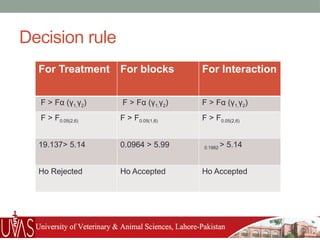 random complete block design stats presentation | PPTX