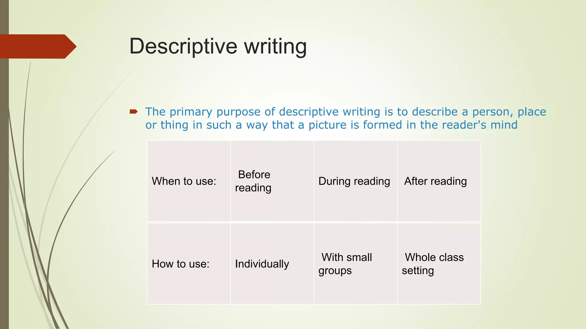 Descriptive writing
 The primary purpose of descriptive writing is to describe a person, place
or thing in such a way that a picture is formed in the reader's mind
When to use:
Before
reading
During reading After reading
How to use: Individually
With small
groups
Whole class
setting
 