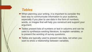 Tables
 When planning your writing, it is important to consider the
best way to communicate information to your audience,
especially if you plan to use data in the form of numbers,
words, or images that will help you construct and support your
argument.
 Tables present lists of numbers or text in columns and can be
used to synthesize existing literature, to explain variables, or
to present the wording of survey questions.
 Tables are typically used to present raw data, not when you
want to show a relationship between variables.
 