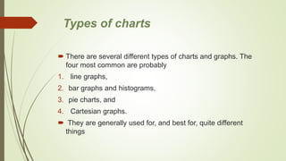 Types of charts
 There are several different types of charts and graphs. The
four most common are probably
1. line graphs,
2. bar graphs and histograms,
3. pie charts, and
4. Cartesian graphs.
 They are generally used for, and best for, quite different
things
 