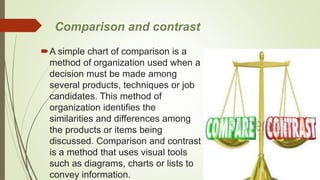 Comparison and contrast
A simple chart of comparison is a
method of organization used when a
decision must be made among
several products, techniques or job
candidates. This method of
organization identifies the
similarities and differences among
the products or items being
discussed. Comparison and contrast
is a method that uses visual tools
such as diagrams, charts or lists to
convey information.
 