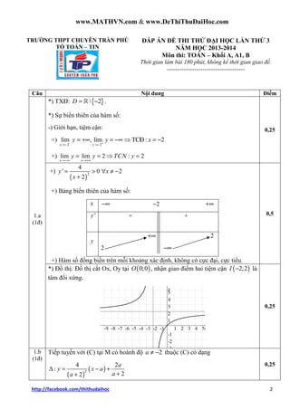 www.MATHVN.com & www.DeThiThuDaiHoc.com
http://facebook.com/thithudaihoc 2
TRƯỜNG THPT CHUYÊN TRẦN PHÚ
TỔ TOÁN – TIN
ĐÁP ÁN ĐỀ THI THỬ ĐẠI HỌC LẦN THỨ 3
NĂM HỌC 2013-2014
Môn thi: TOÁN – Khối A, A1, B
Thời gian làm bài 180 phút, không kể thời gian giao đề.
-------------------------------------
Câu Nội dung Điểm
*) TXĐ: { } 2D = −ℝ .
*) Sự biến thiên của hàm số:
-) Giới hạn, tiệm cận:
+)
2 2
lim , lim : 2
x x
y y x− +
→− →−
= +∞ = −∞ ⇒ = −TC§
+) lim lim 2 : 2
x x
y y y
→−∞ →+∞
= = ⇒ =TCN
0,25
+)
( )
2
4
' 0 2
2
y x
x
= > ∀ ≠ −
+
+) Bảng biến thiên của hàm số:
x −∞ 2− +∞
'y + +
y
+∞ 2
2 −∞
+) Hàm số đồng biến trên mỗi khoảng xác định, không có cực đại, cực tiểu.
0,51.a
(1đ)
*) Đồ thị: Đồ thị cắt Ox, Oy tại ( )0;0O , nhận giao điểm hai tiệm cận ( )2;2I − là
tâm đối xứng.
0,25
1.b
(1đ)
Tiếp tuyến với (C) tại M có hoành độ 2a ≠ − thuộc (C) có dạng
( )
( )2
4 2
:
22
a
y x a
aa
∆ = − +
++
0,25
 